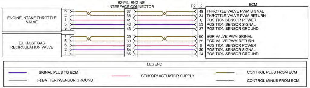 UENR4504 355 Diagnostic Functional Tests Illustration 126 Schematic diagram for the valve position sensors g03734119 Illustration 127 g03728447 Typical view of the pin locations on the 62-pin engine