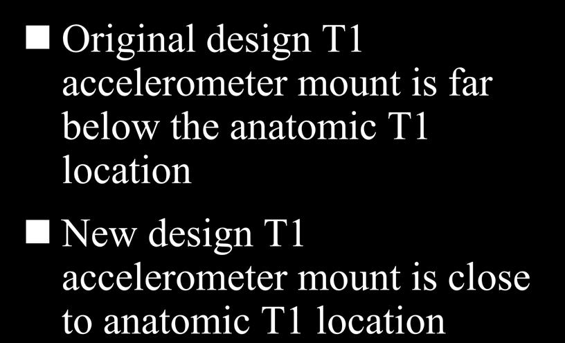 T1 Accelerometer Mount