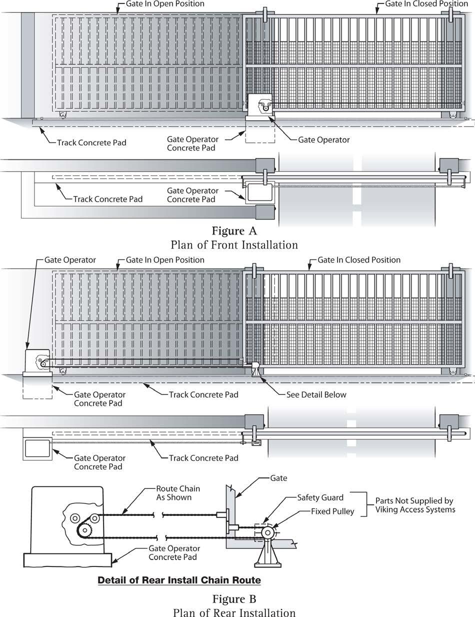 GATE OPERATOR INSTALLATION Operator Positioning! IMPORTANT: All openings of a horizontal slide gate are guarded or screened from the bottom of the gate to a minimum of 4 feet (1.