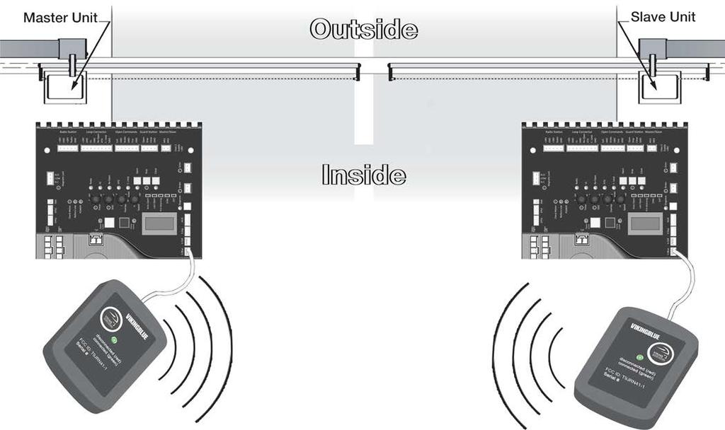 MASTER/SLAVE SETUP Wireless Communication (Bluetooth) Option! Technical Tip: DO NOT set the Timer and/or Overlap features on both operators Control Boards.