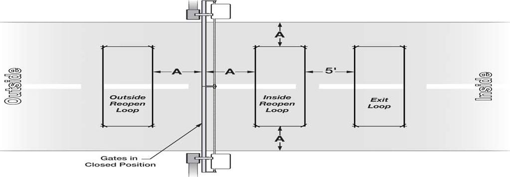 Guidelines for Loop Installation ACCESSORY CONNECTIONS 1. Prevent sharp corners in the geometry of the loop sensor. 2.
