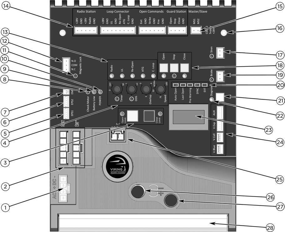 CONTROL BOARD REFERENCES: 4 1. POWER HARNESS CONNECTOR provides power to the control board. pg 18-19 2. OPEN LEFT & OPEN RIGHT connect the motor harness here. pg 20 3.
