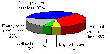 Cooling System Principles Often, it is hard to find information about the function of the automotive cooling system.