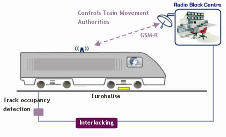 x (work in progress) Use of route map not required for trains with original ETCS equipment Supervised Shunting by the RBC Change Request should be initiated Case 1: Satloc train on ETCS L2