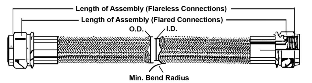 Aeroquip Teflon Hose Assemblies How To Order Assembly Length Assembly length is measured from sealing surface to sealing surface.