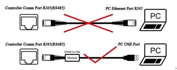 Three methods to configure the controller: 1) Remote meter, MT50 (Use standard twisted net cable, model: CC-RS485-RS485-200U-MT).
