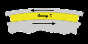 This relative motion causes shear stress in the silicone fluid layer and thus, an alternating damping torque is generated between the housing