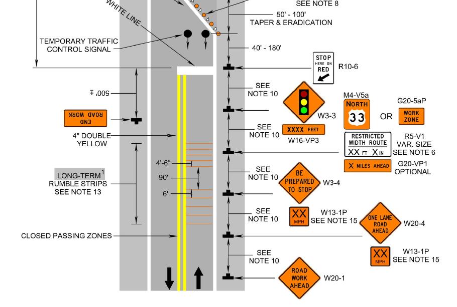 Lane Closure Operation on a Two-Lane Roadway Using Traffic Control Signals -