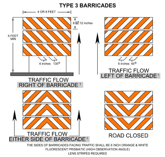 Section 6F.76, Type 3 Barricades & Figure 6F-8 Type 3 Barricades: (04) Rail width approximately 8 to 12 inches.