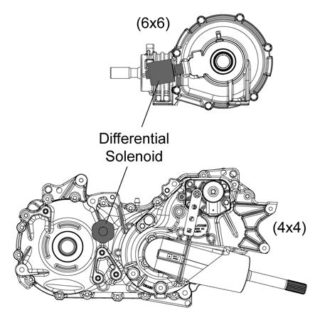 REAR DIFFERENTIAL SOLENOID Differential Solenoid Overview The differential solenoid is located on the right side of the transmission (4x4) or on the rear gear case (6x6).