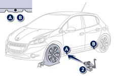 Practical information Place the jack 2 in contact with one of the two front A or rear B