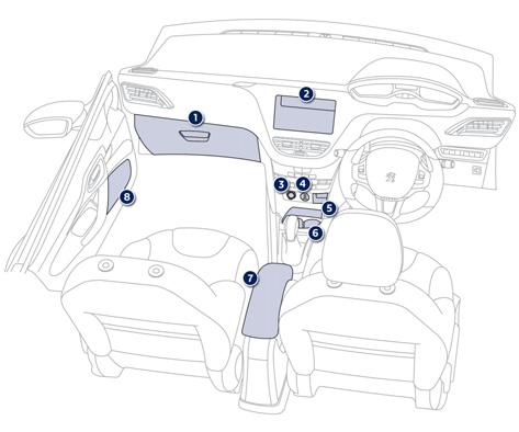 Comfort Interior fittings Glove box (see details on the following page) 2. Large storage compartment (without audio system) 3.