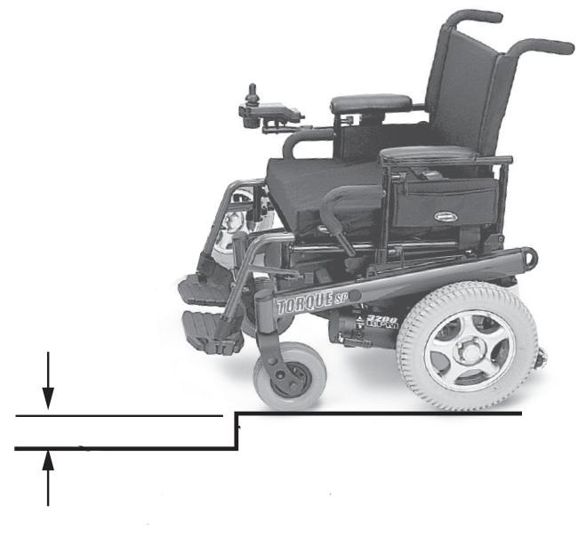 Coping with Everyday Obstacles 4 SAFETY Coping with the irritation of everyday obstacles can be somewhat alleviated by learning how to manage your wheelchair.