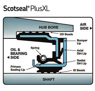 The seal is pressfit into the hub without the need for installation tools.