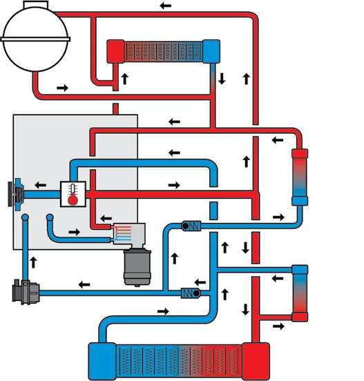 Engine Mechanics Coolant Circulation 1 2 Legend 1. Coolant Tank 2. Heater Exchanger for Heating 3. Coolant Pump 4. Transmission Fluid Cooler 5. Thermostat 6. Oil Cooler 7. Check Valve 8.
