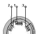 Synchronous Machines 4-17 THREE-PHASE ROTATING FIELDS require three pairs of windings 120º apart,