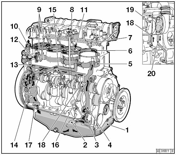 2.3. Oil Circuit DFP4 2011 Operation Manual The following section contains information regarding the oil circuit of your engine. 2.3.1. Lube Oil Circuit Schematic 1. Oil pan 2. Oil-intake pipe 3.