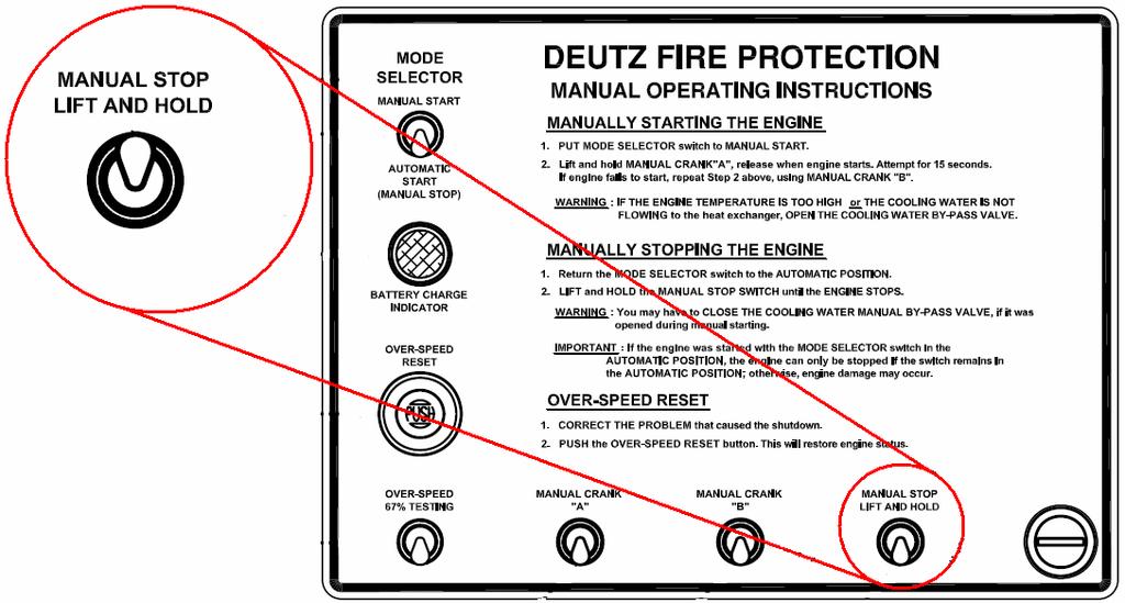 DFP4 2011 Operation Manual Please follow the step(s) below to properly shutdown your engine: 1.