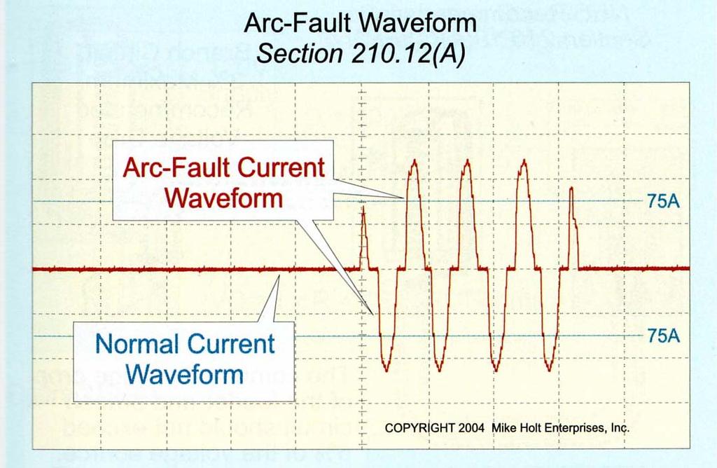 35 Arc-Fault Circuit Interrupter An AFCI is a device intended to open the circuit