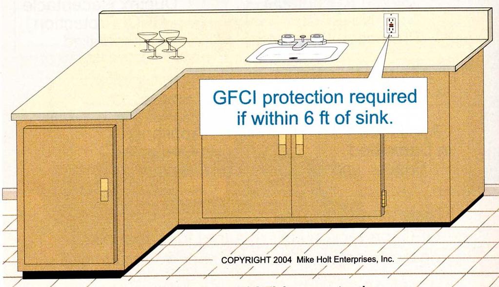 41 GFCI Protection for