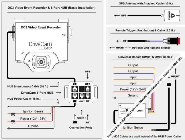 DriveCam 5-Port HUB Connection Diagram DC3/DC3PP Video Event Recorder & 5-Port HUB (Basic Installation): Complete steps 1-10 before installing any other components.