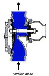 the drain. 3 x 2 Backwash Valve Filtration Position: Water flows from port A (main supply) to port B (filter connection).