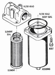 Maintenance OIL FILTER-CATRIDGE TYPE Oil Service Procedure Drain the old oil from the sump/separator tank. Drain the old oil from the oil cooler inlet/outlet points.