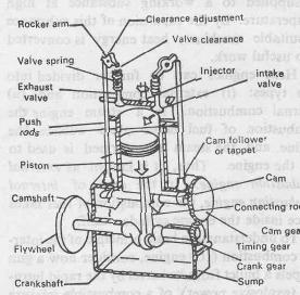 Piston: The piston of an engine is the first part to begin movement and to transmit power to the crankshaft as a result of the pressure and energy generated by the combustion of the fuel.