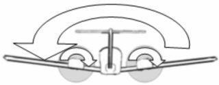 Torque- This is the opposite reaction to the action of the turning propeller. Torque tries to roll the airplane opposite of the propeller s direction of rotation.