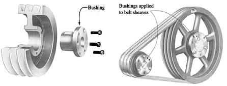 Split Taper Bushing Set Screws A set screw is a threaded fastener driven