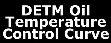 Powertrain Function Graph DETM Oil Temperature Control Curve High Limit New Digital Thermal Management Range Digital DETM Control Low Limit - Maximum Temperature Range - Instant Response - Low