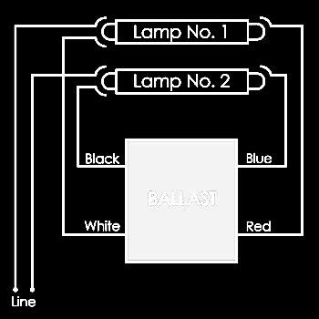 Appendix A: Ballast Test Linear Fluorescent Lighting Rapid Start Ballasts Rapid start ballasts supply a controlled low voltage (filament voltage) which heats the lamp cathodes sufficiently for the