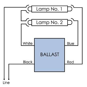 Electronic Ballasts for Rapid Start Lamps Because of the special operating characteristics of many electronic ballasts, such as high-frequency operation, parallel circuitry and instant starting,