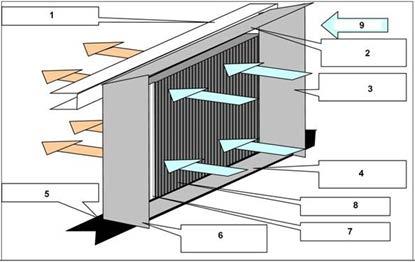 Dynamic Flow WITHOUT Conveyance on Radiator,