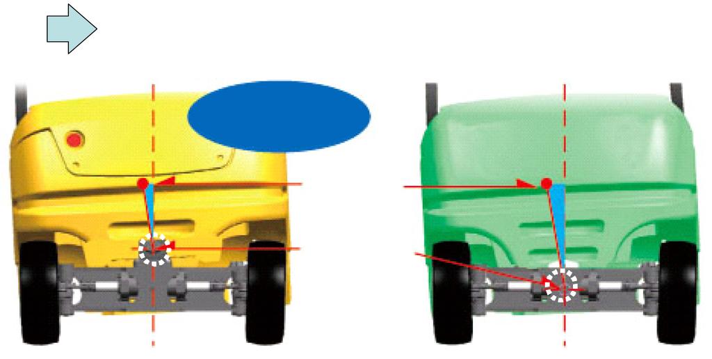 2) Thorough safety design High mount rear axle (4-wheel type, Fig.