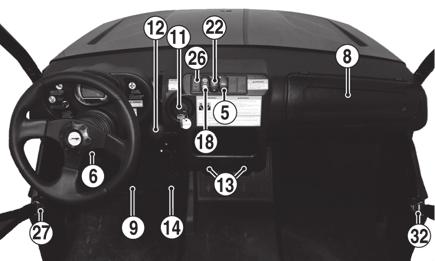 Operator s Manual Location 18. Headlight Switch 19. Driver Seat Belt 20. Passenger Seat Belt (Right) 21.