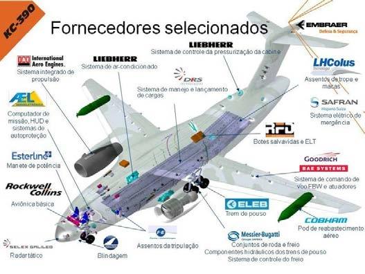 consolidation Item Criticality high 1st level logistics partnership and inspection Petrobras tubes