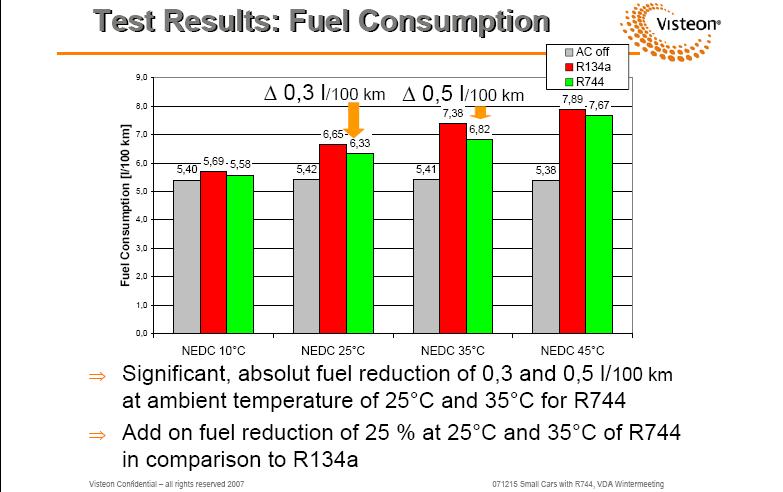 Latest development achievements System Performance Wieschollek and Heckt (2007) investigated the fuel consumption of a Toyota Yaris equipped with a 1.