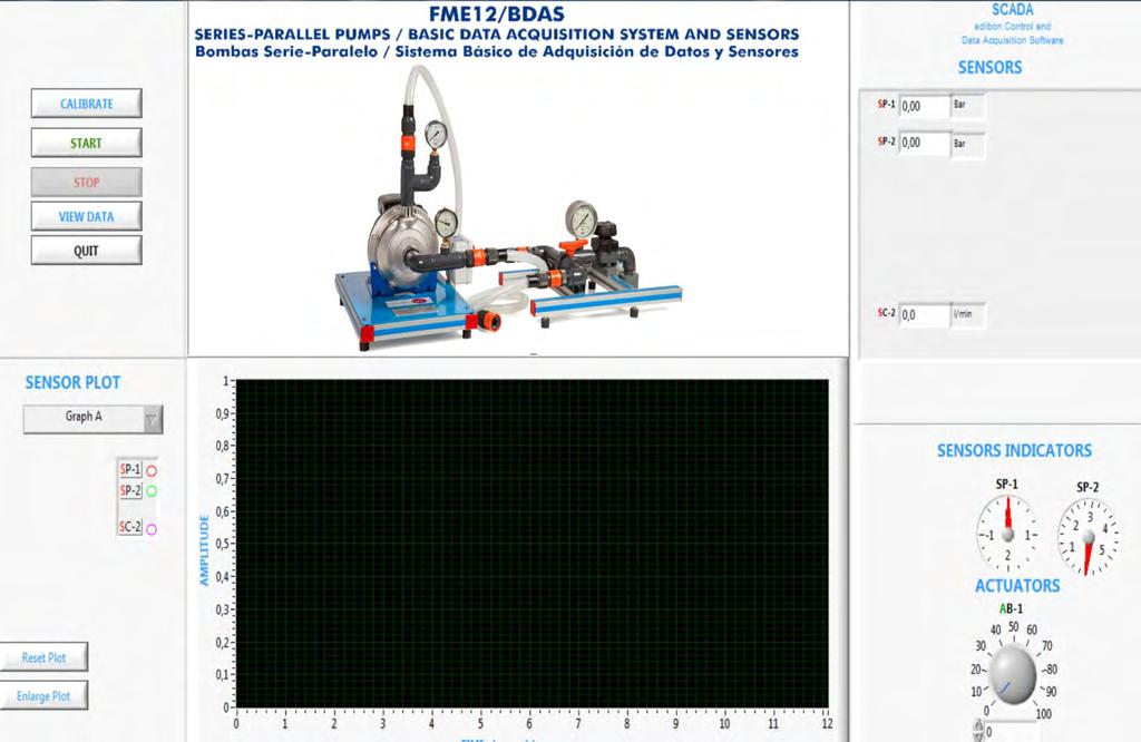 Screen. Selection of the module to work with. Data acquisition from the FME1 module.