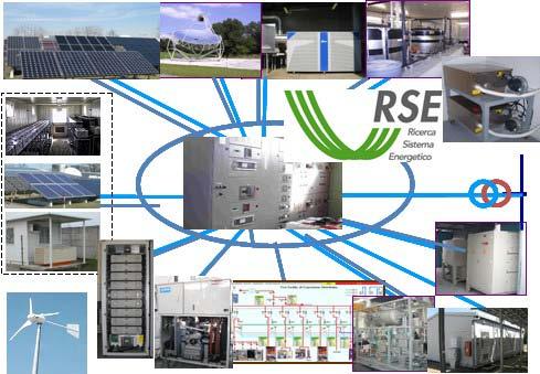 SIRFN Capability Summary RSE- Ricerca sul Sistema Energetico (Italy) Introduction RSE has laboratories and facilities to perform applied research on DER and Smart Grids.