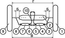Section 7. Maintenance Procedures 89 Adjusting Tapered Roller Bearings of the Directive Wheels in Tractors Belarus 80.1/80.2 When adjusting the directive wheel bearings, set an end play within 0.08 0.