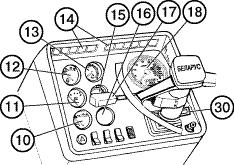 Belarus 80.1/80.2/82.1/82.2/82Р Operation and Service Manual Section 7. Maintenance 31 4.2. TRA CTOR INSTRUMENTS Tractors may feature instruments panels with individual gauges and devices (see Fig. 8.1) or an instrument cluster (see Fig.