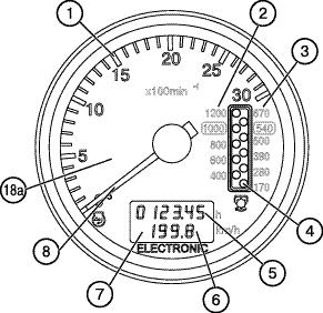 Belarus 80.1/80.2/82.1/82.2/82Р Operation and Service Manual Section 7. Maintenance 33 4.2.2. Instrument Cluster The dashboard face may have an instrument cluster 18b (see Fig. 9.
