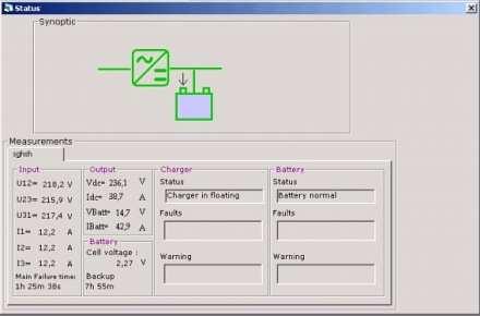 The PPVis software (windows based) offers several features, such as: Current state of components Display of output voltage, rectifier performances, load current Number of power failures Available