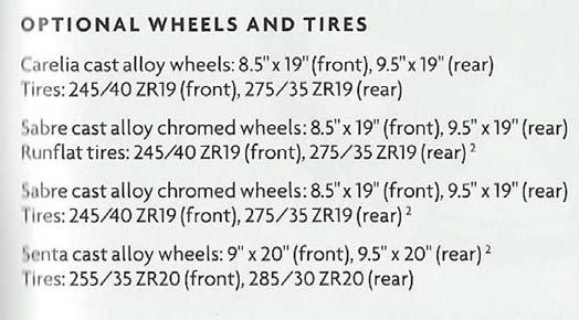 Wheel and Tire-Standard on all models Pirelli