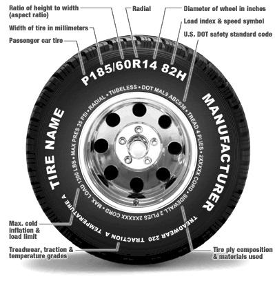 Understanding Tire Markings Tire Size Markings The tire size shown is P185/60R14 82H. The P represents the car type, Passenger. The 185 represents its section width (tire width in mm).