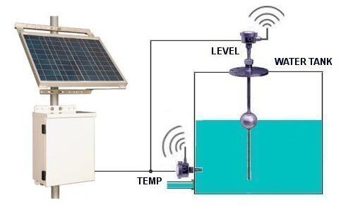 Benefits & Cost Savings Sample Application Running on Solar Power 5W 18V Solar Panel 12V, 7Amp Charge Controller 12V 4.