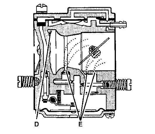 Construction and function Carburettor The carburettor consists of three sub-systems: The pump unit (C) pumps fuel from the tank to the metering system inside the carburettor.