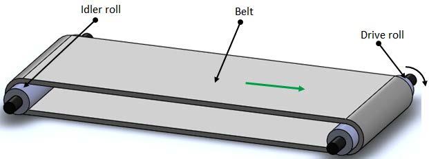 6.4 Belt Conveyors Fig. 4.6.11 Belt drive Belt conveyors consist of a continuous loop of belt material (Fig.4.6.11).