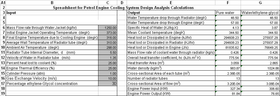 being 1.35 m/s, and the resulting heat lost to the coolant equaling 5% of the heat supplied, write a small program to determine: (a.) The required flow rate of the water in the radiator? (b.